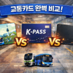 2026 교통카드 비교 총정리 | K-패스·기후동행카드 차이 교통카드,기후동행카드. K-패스, 모두의카드